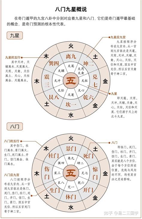 心丁婚姻|释奇门遁甲格局之——庚丁格